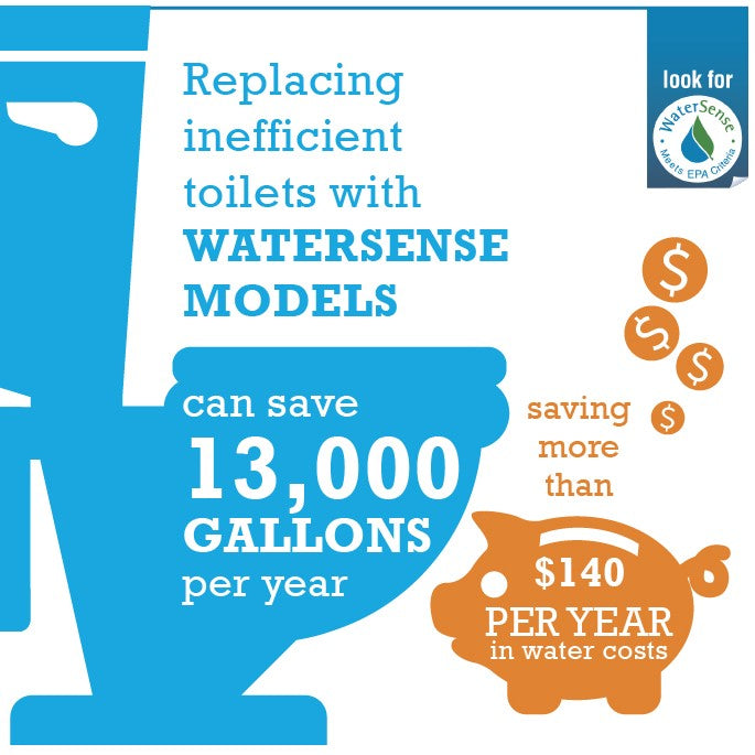 watersense-rebate