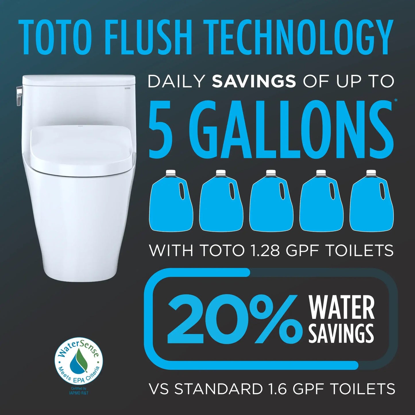 TOTO Nexus WASHLET+ S5 Two-Piece Elongated 1.28 GPF Universal Height Toilet with CEFIONTECT MW6423446CEFG#01