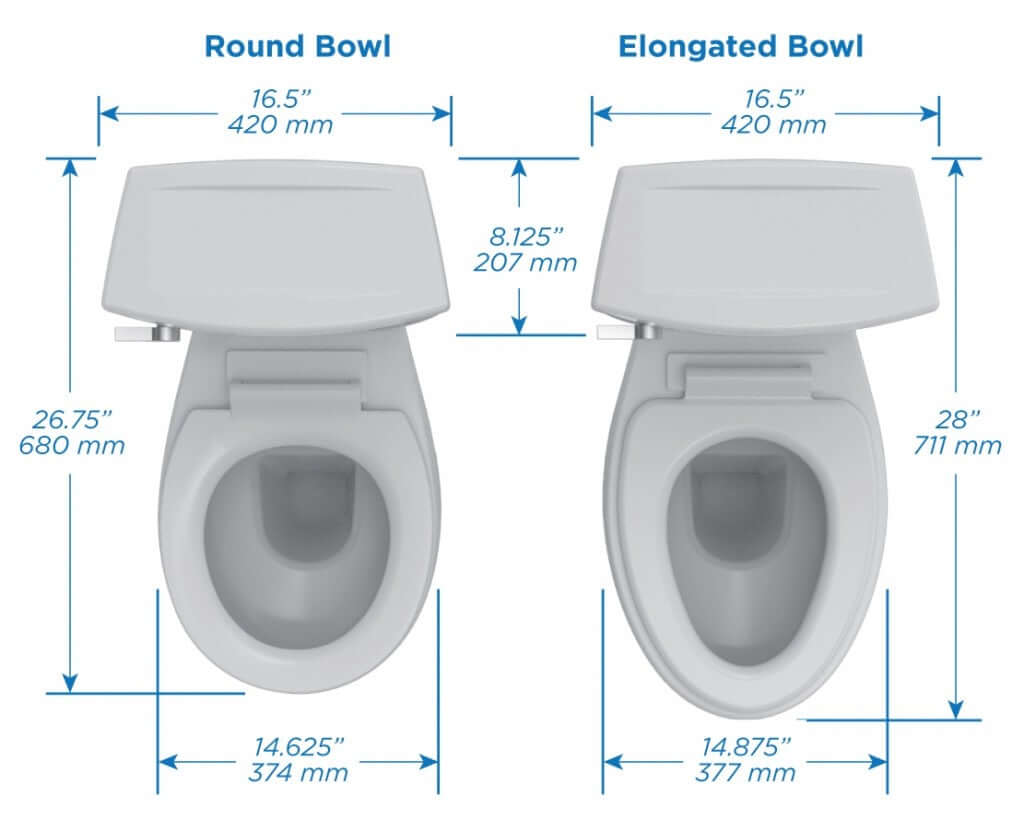 Everflowbidets Bidet Seat Fitment