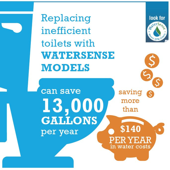 WaterSense Rebate