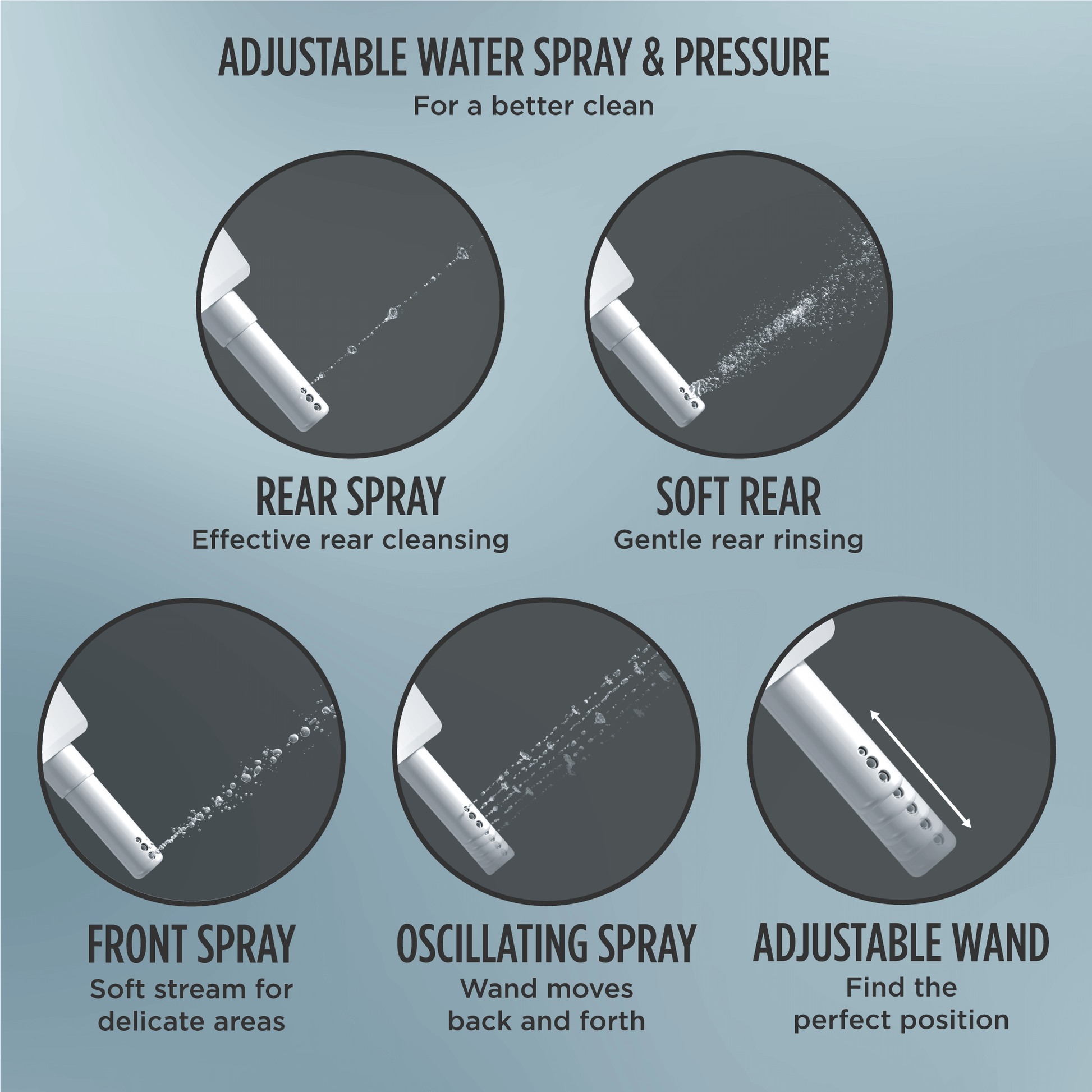 Infographic showing adjustable water spray and pressure features of TOTO Bidets including rear, soft rear, front, and oscillating sprays with adjustable wand.