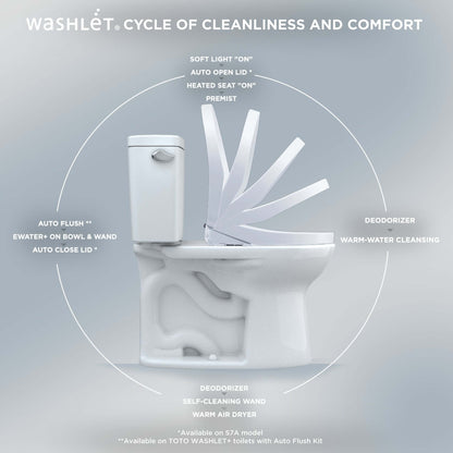 TOTO WASHLET+ S7 Bidet Toilet Seat Cycle of cleanliness