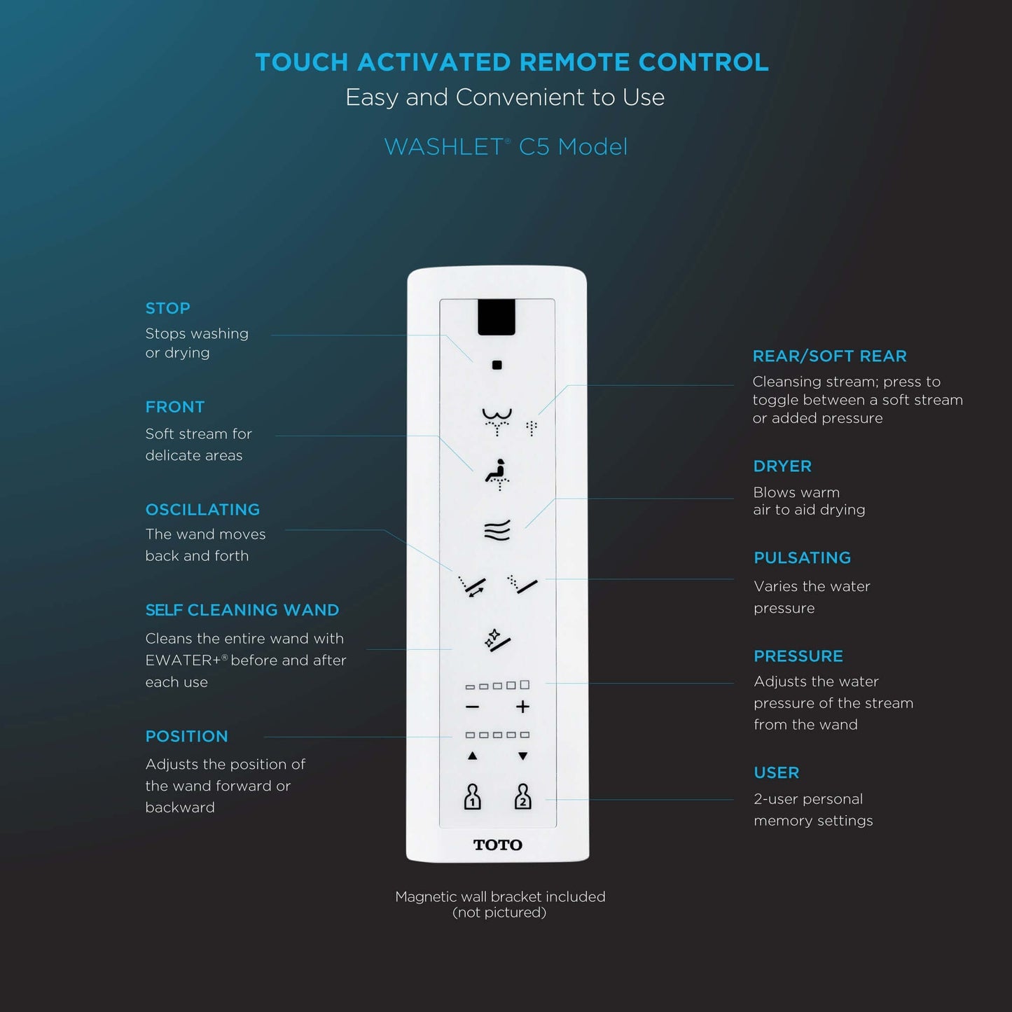 Washlet C5 Remote