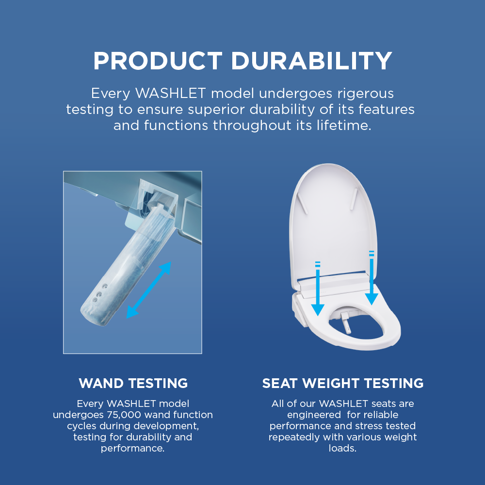 TOTO Ultramax WASHLET+ S5 One-Piece Elongated 1.6 GPF Universal Height Toilet with CEFIONTECT MW6083446CSFG#01