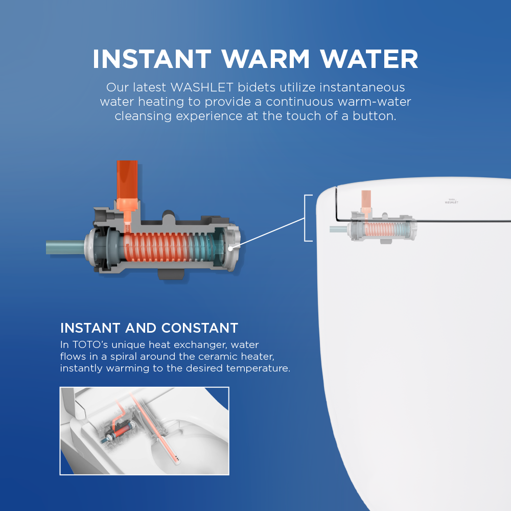 TOTO WASHLET S5 Spray Settings
