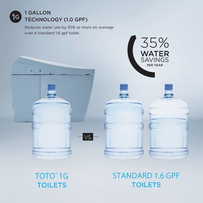 TOTO NEOREST NX1 Bidet Toilet 1G Technology with 35% water savings compared to standard 1.6 GPF toilets.