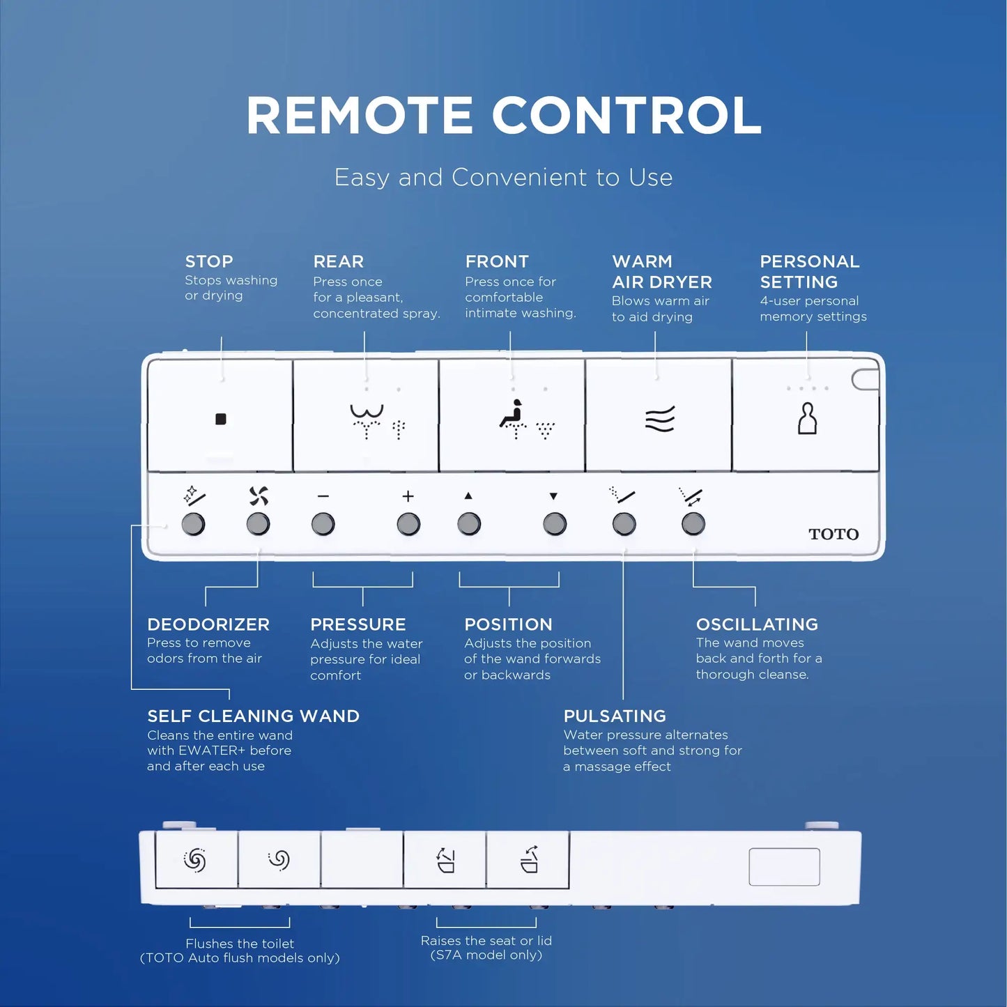 TOTO WASHLET S7 Remote Control