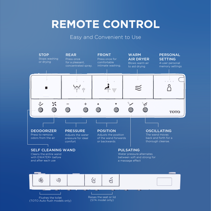 TOTO WASHLET S7 Remote Control