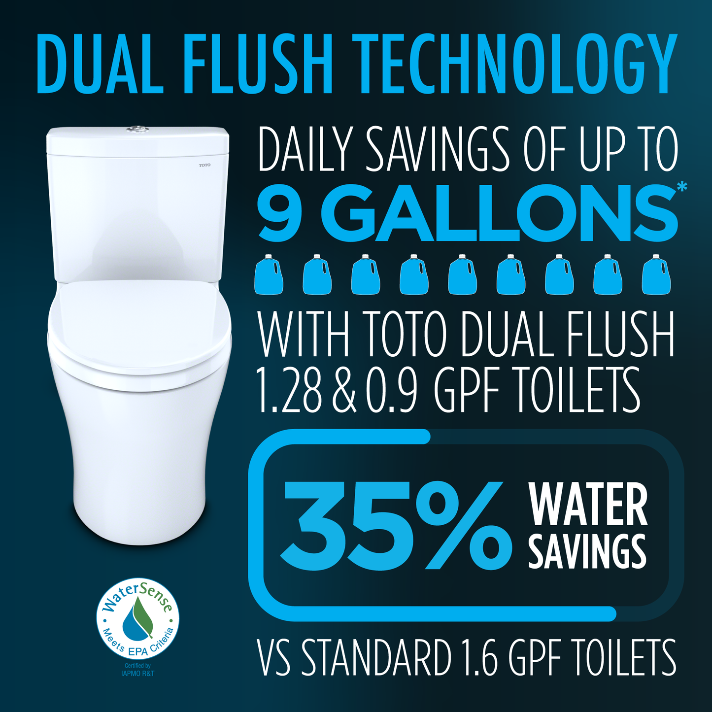 TOTO Aquia WASHLET+ S2 Two-Piece Dual Flush 1.28|0.9 GPF Universal Height Toilet with CEFIONTECT MW4483346CEMFGN#01