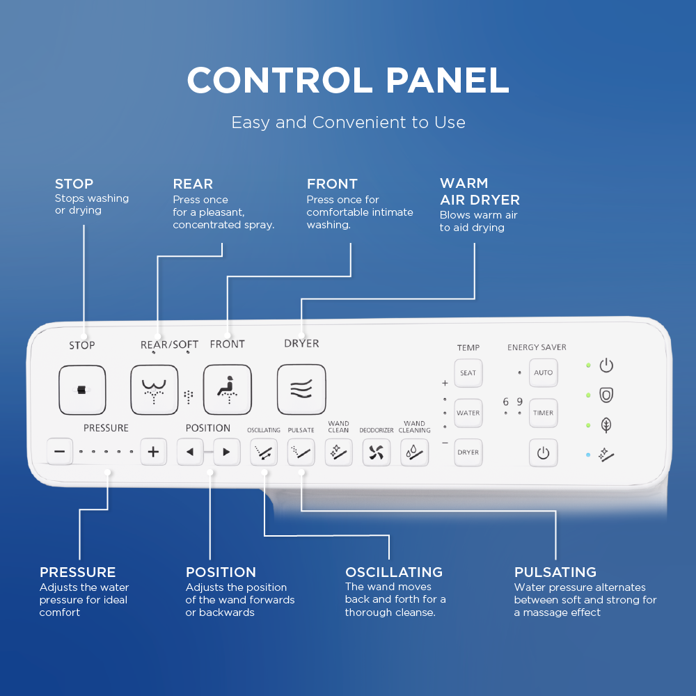 TOTO WASHLET S2 Control Panel Functions