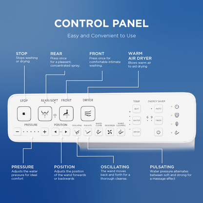 TOTO WASHLET S2 Control Panel Functions