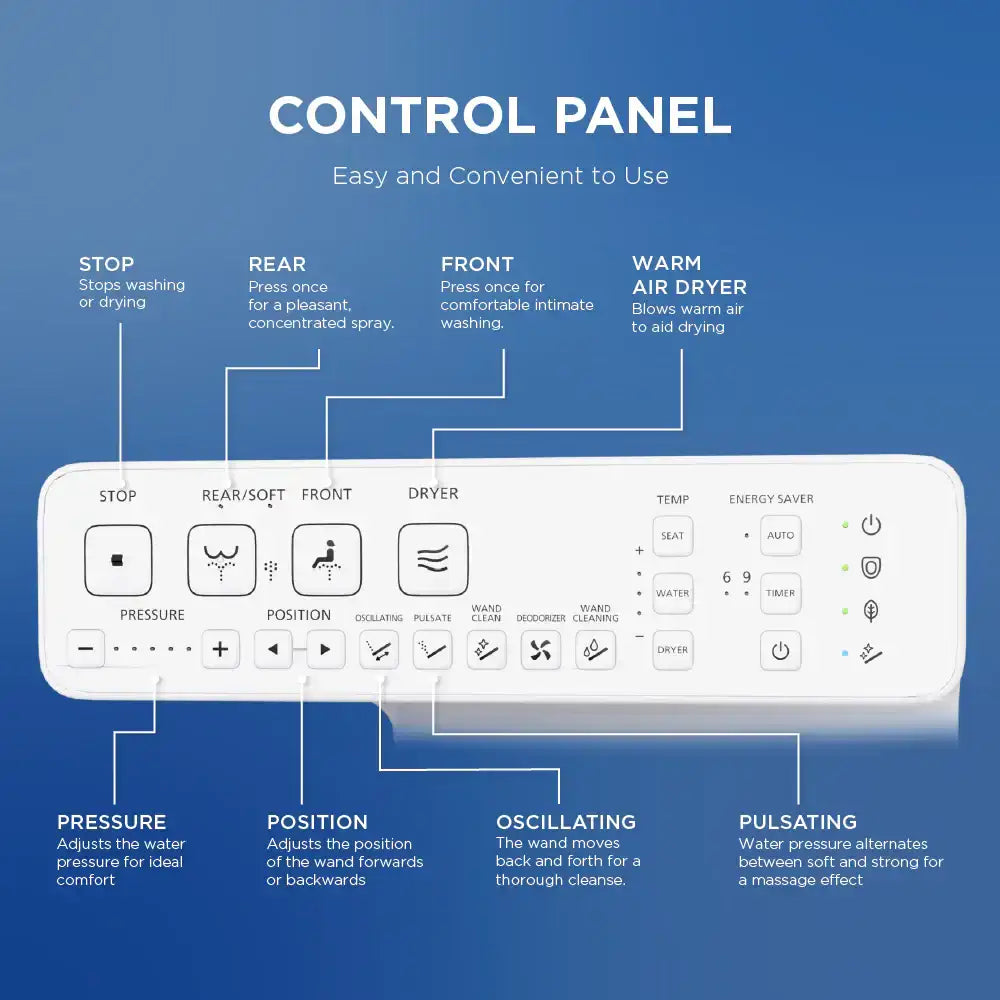 TOTO WASHLET S2 Features