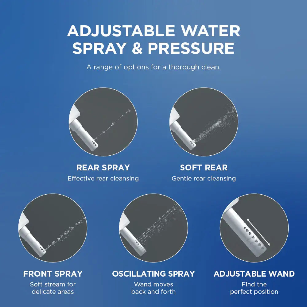 TOTO WASHLET Durability Testing