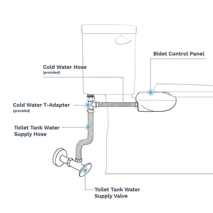 LUXE Bidet NEO 180 Self Cleaning Dual Nozzle Bidet Attachment