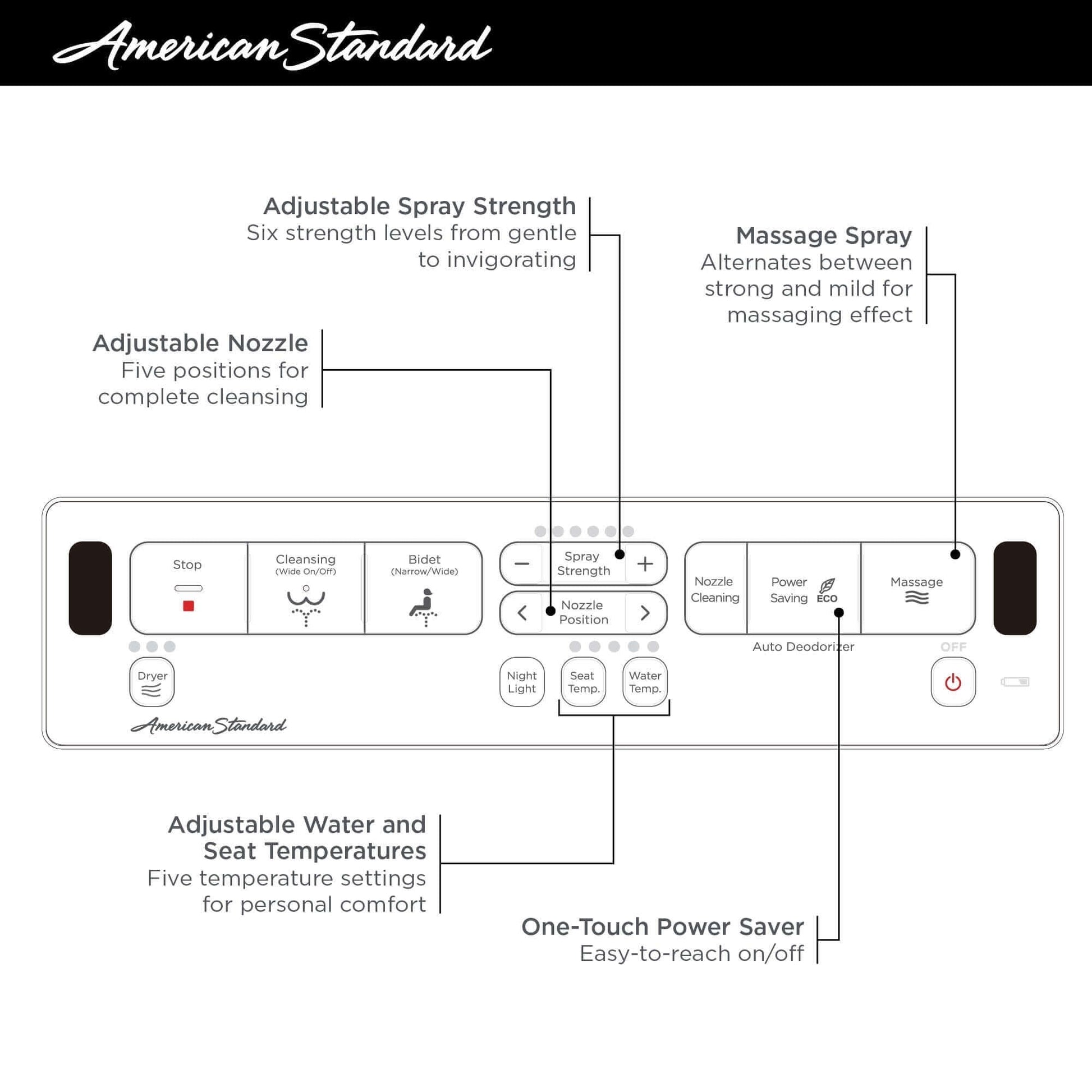 American Standard Advanced Clean 2.5 Electric SpaLet Bidet Toilet Seat With Wireless Remote