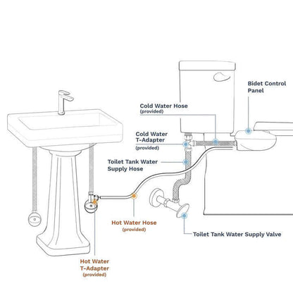 LUXE Bidet NEO 320 with Temperature Control Bidet Attachment